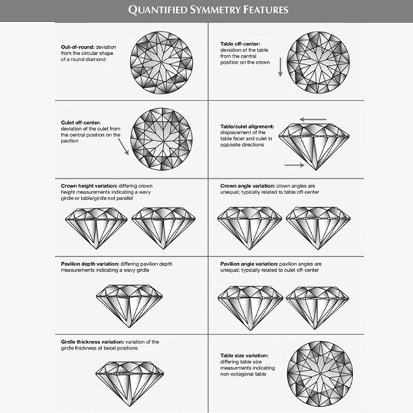 What is Diamond Girdle Thickness and Why is it Important?