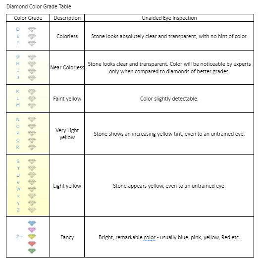 4Cs Of Diamond In Surat, India - Diamond Bourse